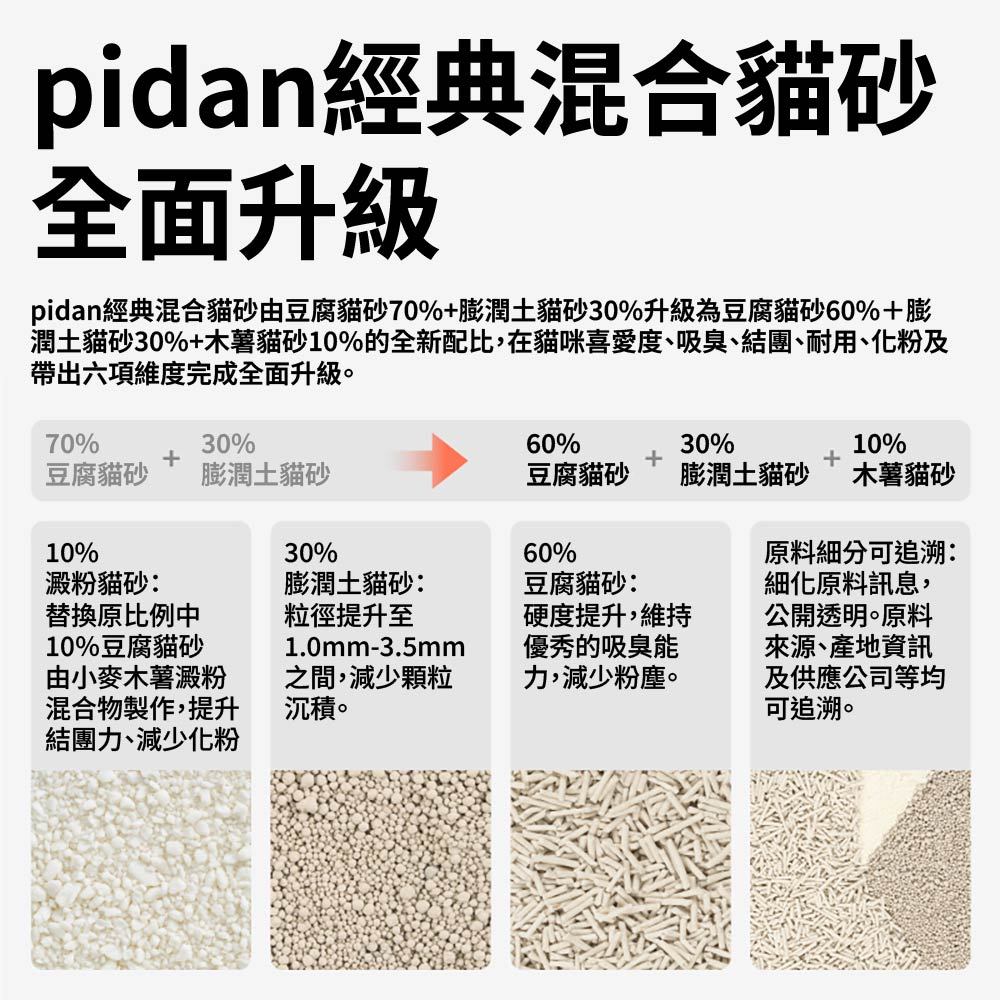 三合一木薯 (豆腐砂+礦砂+木薯砂)